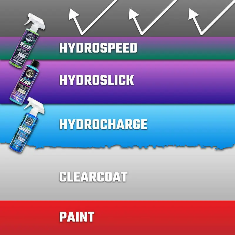 Chemical Guys HydroSpeed Ceramic Quick Detailer (16oz) - Image 12